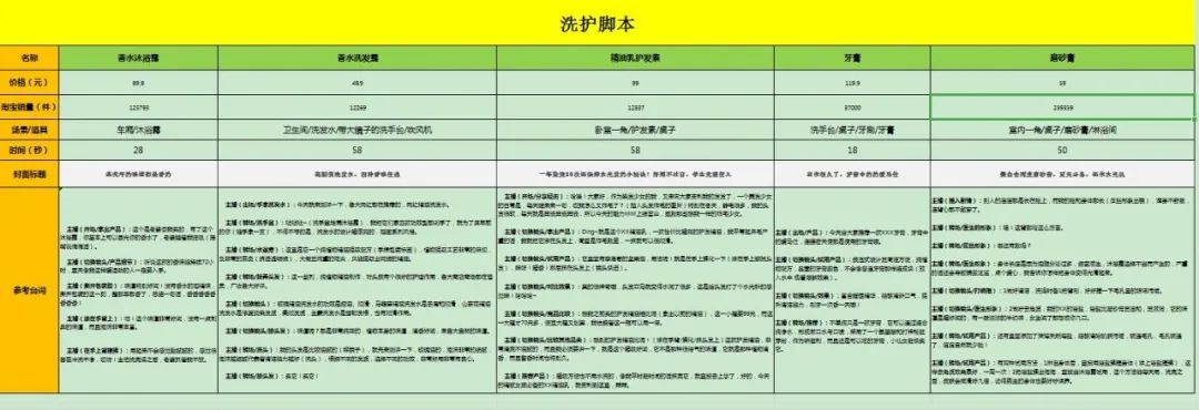 直播脚本怎么写范文_如何写脚本 (https://mushiming.com/)  第13张