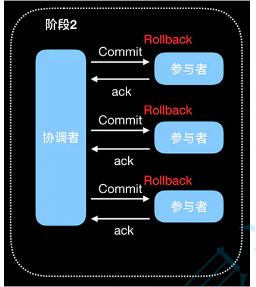 Spring高频面试问题汇总