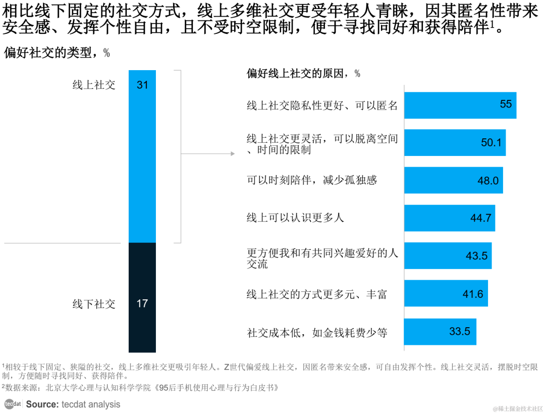 专题】2024“破次元”数字社交文化观察报告合集PDF分享（附原数据表