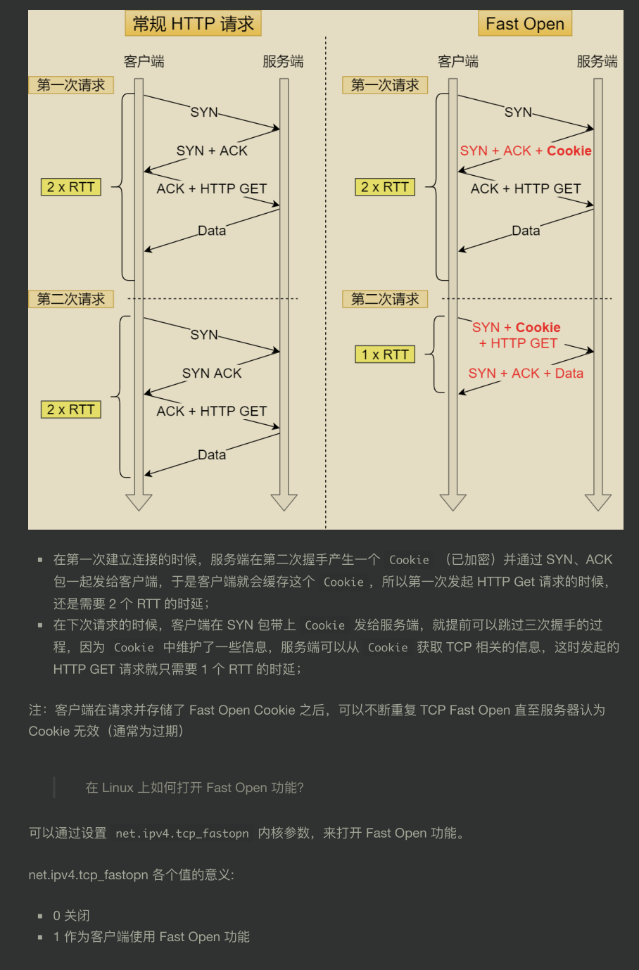 超赞！华为工程师都爱不释手的两份图解网络，助你圆满大厂梦