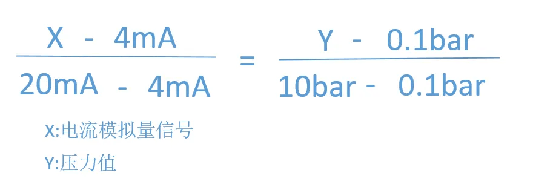 点击了解PLC中模拟量信号的转换公式_数据_08