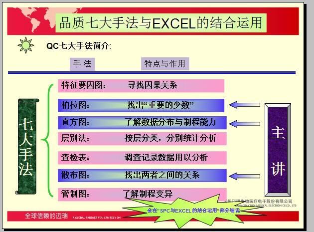 概率论七大分布精益生产之品质管理七大手法