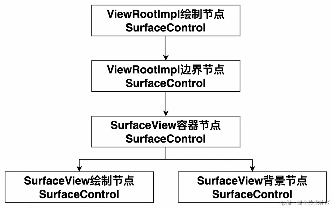 UML 图 (3)_edit_505894438599888.jpg