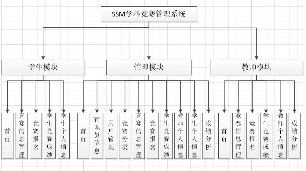 功能模块图