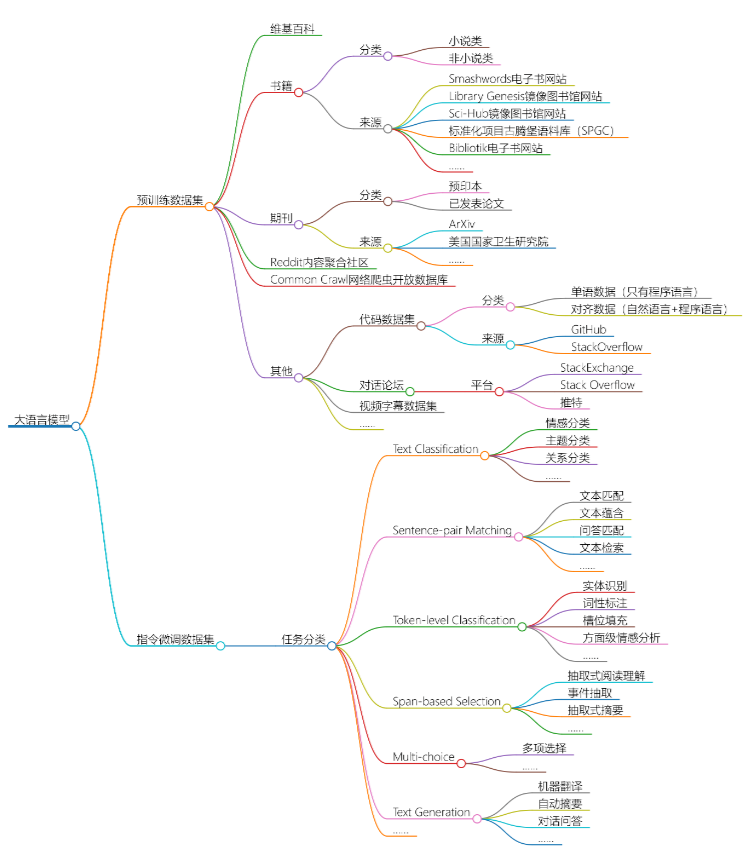 分类参考