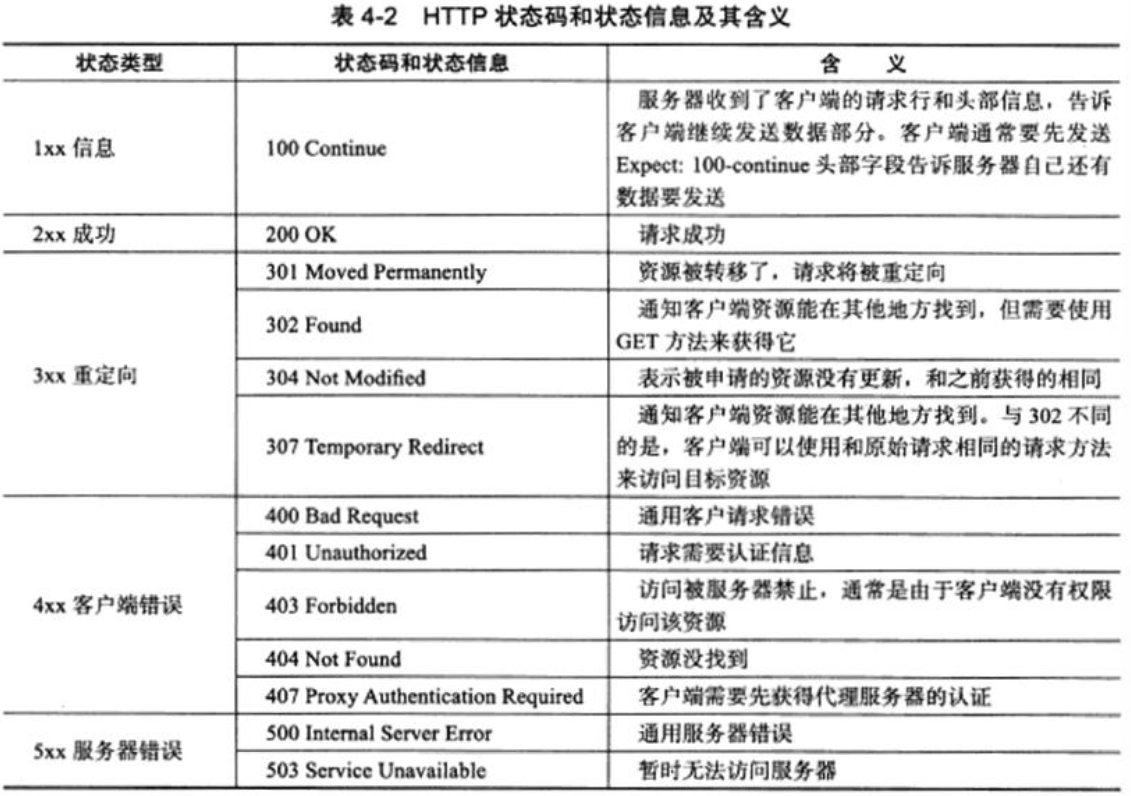 Linux高性能服务器编程——ch4笔记