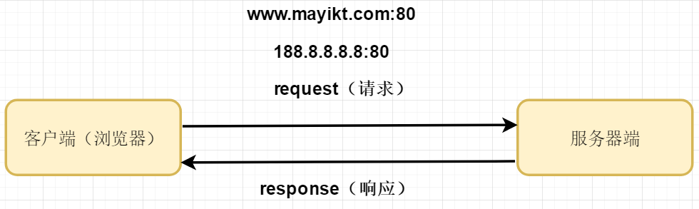 零基础学JavaWeb开发（二十七）之 nginx快速入门（1）