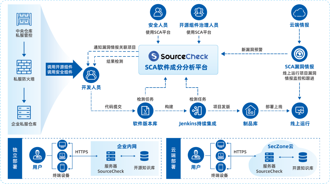 经典获奖案例 | 度小满互联网金融开源软件治理解决方案