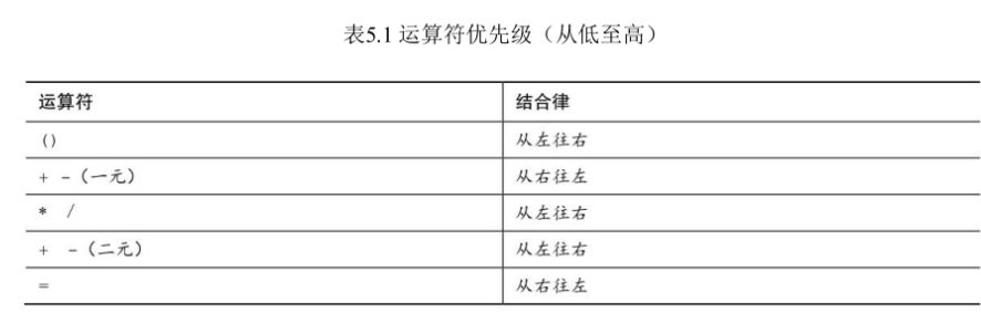 C语言——运算符