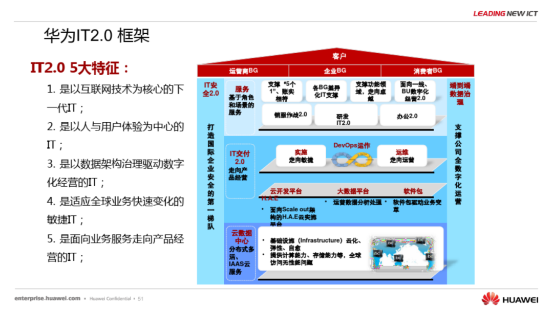 华为流程信息化实践与架构规划分享附下载
