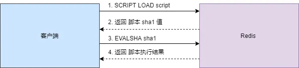 详解事务模式和 Lua 脚本，带你吃透 Redis 事务