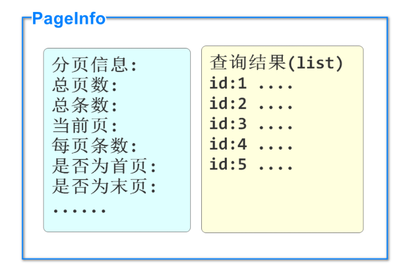 PageHelper分页查询