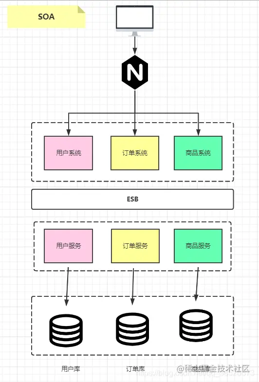 程序员不得不了解的微服务的现状和未来，建议收藏哦