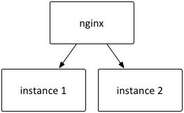 spring_使用spring-session外部化Spring-boot应用程序的会话状态