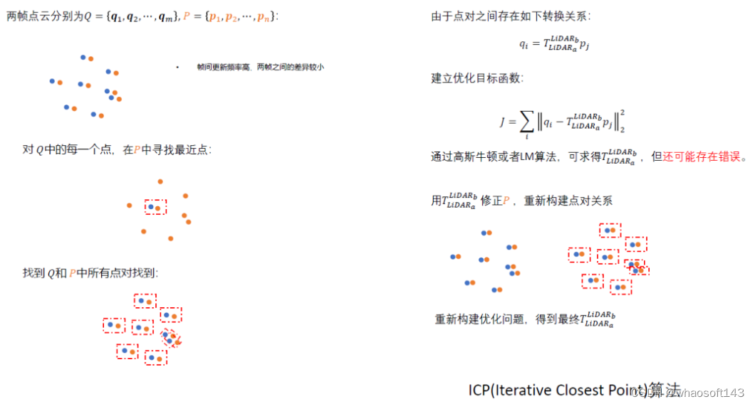 多传感器融合感知~外参标定及在线标定学习_人工智能_09