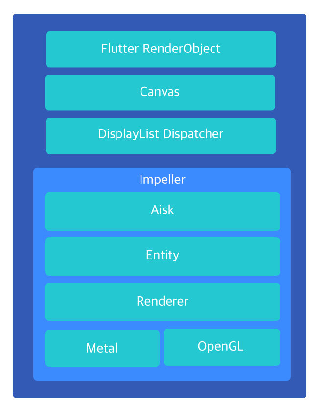 flutter skia渲染引擎_图像渲染引擎有哪几种 (https://mushiming.com/)  第19张