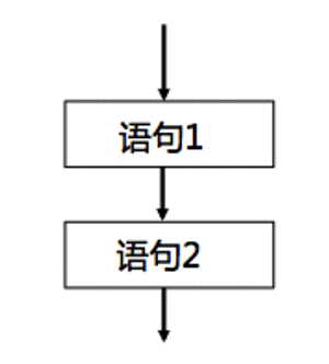 13 万字 C 语言从入门到精通保姆级教程2021 年版