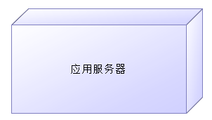 想学设计模式、想搞架构设计，先学学 UML 系统建模吧