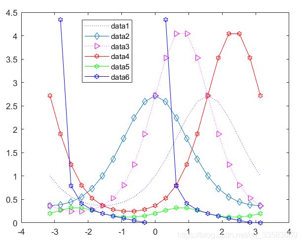 matlab plot y 1,Matlab 画图(1)