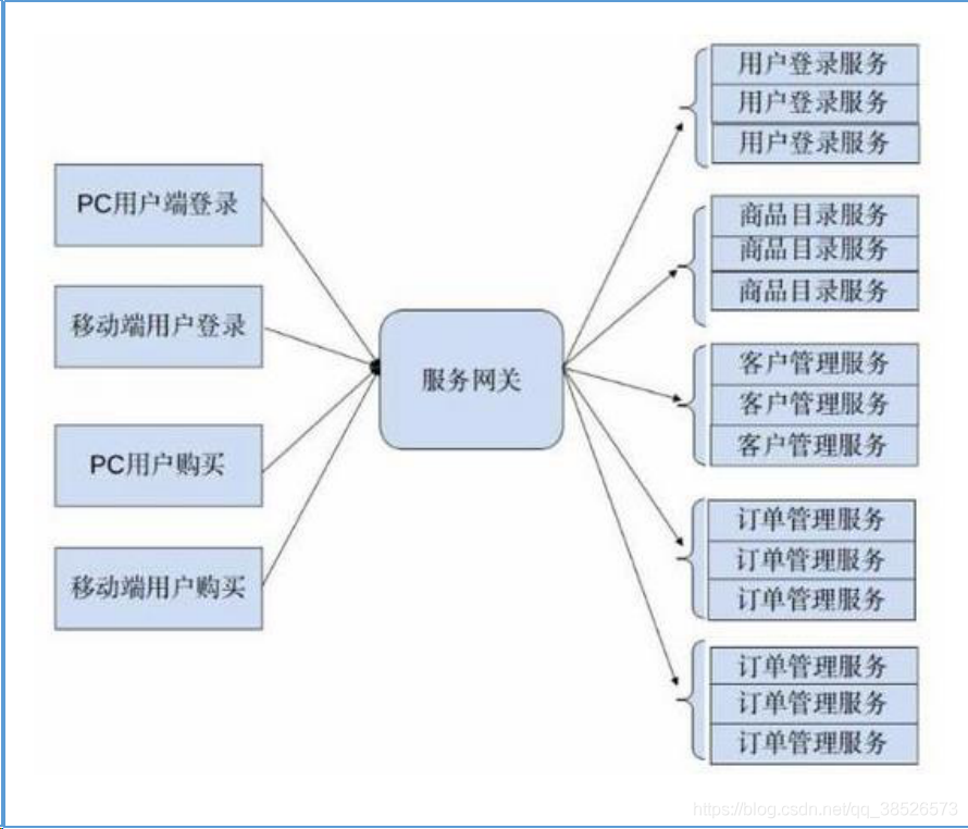 架构师一定要看微服务设计的四个原则