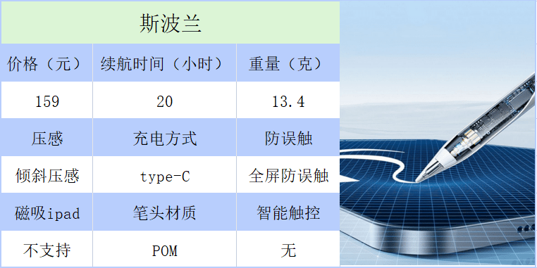 开学季哪个电容笔好？2023口碑最好电容笔推荐