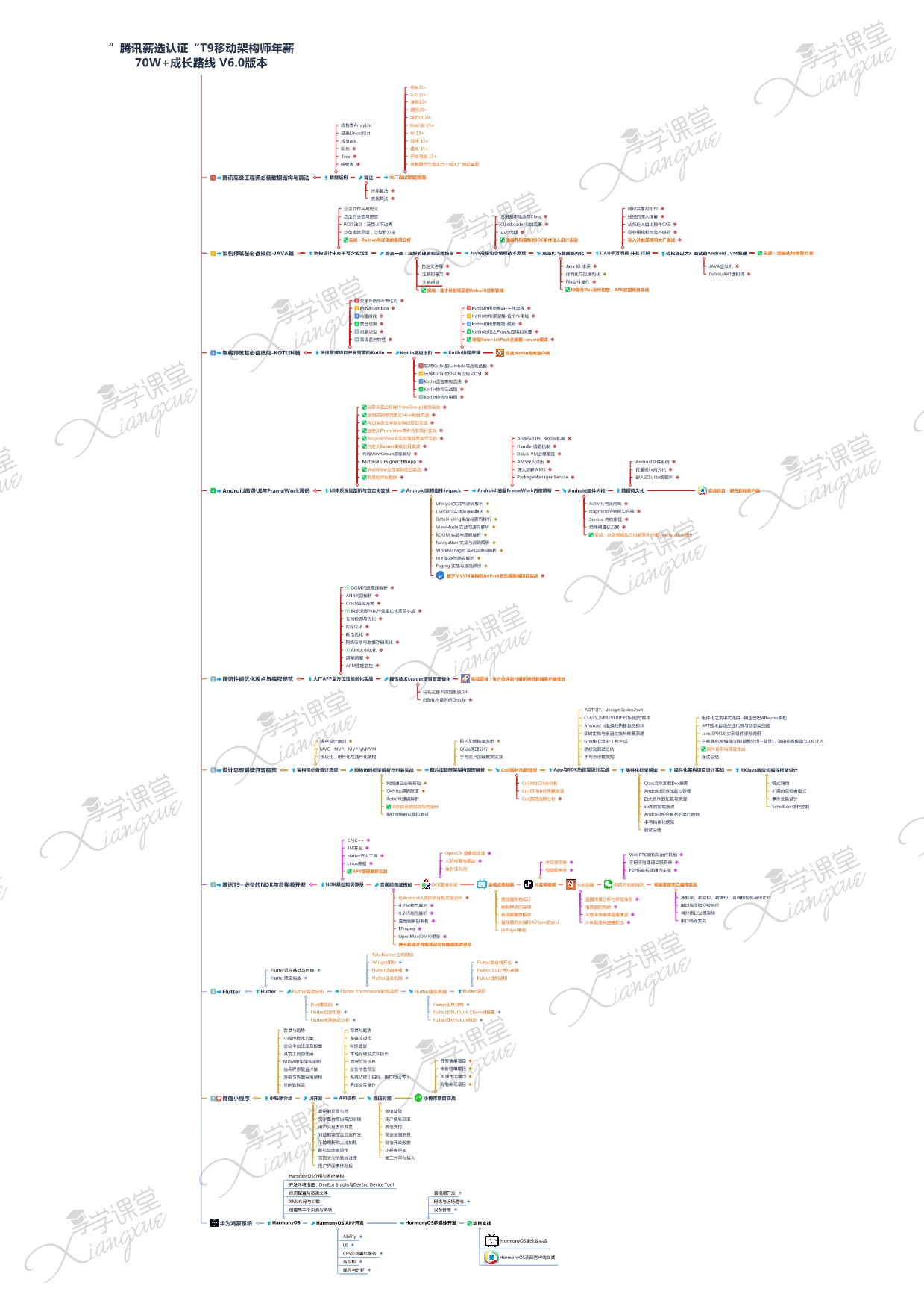 mapas mentales