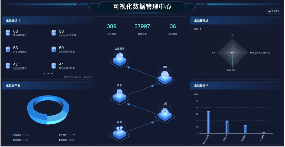 快速实现主数据管理价值——敏捷型实施方法在某激光设备龙头企业项目中的应用