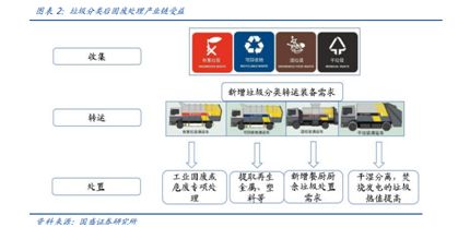 千亿级垃圾分类市场，区块链项目当下该如何切入（附案例）