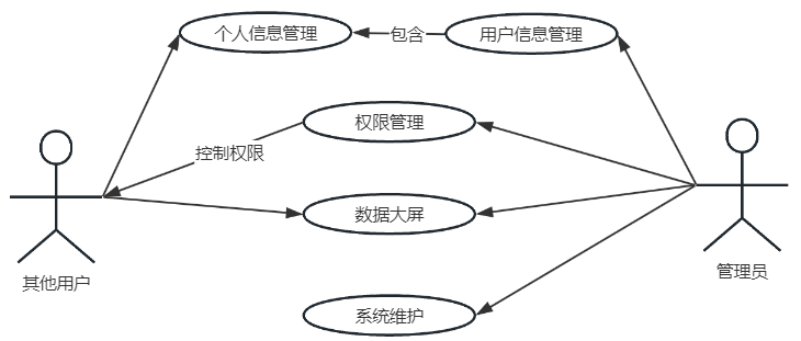 功能模块图