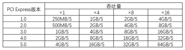 固态硬盘M.2与SATA3.0的区别