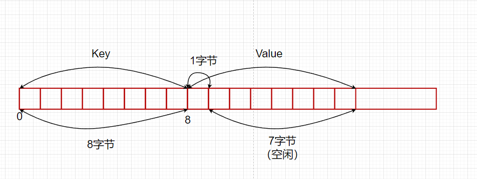 Go Map深度探究