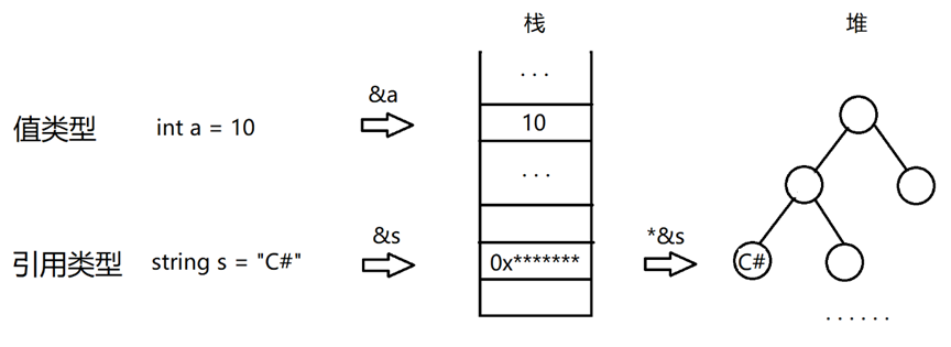 9082aa8d74d86162b344d45b47d0eb63 - [数据结构-线性表1.1] 数组 （.NET源码学习）