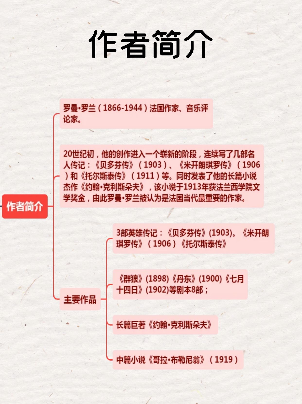 《名人传》必读名著小说思维导图解析