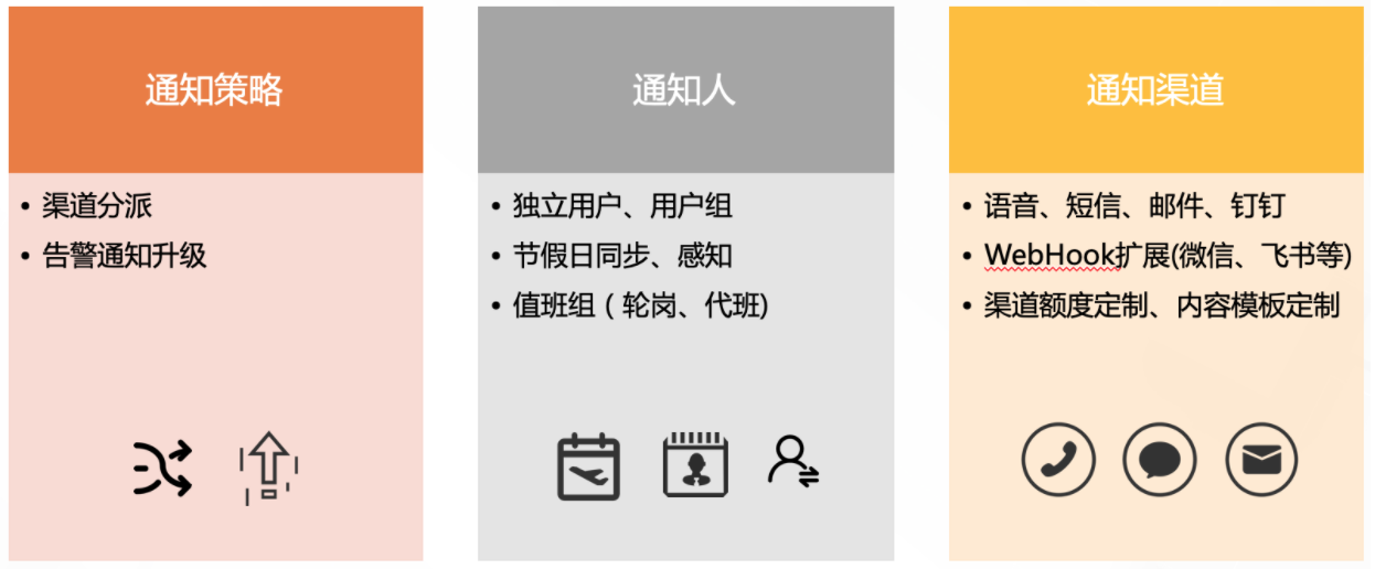 一站式云原生智能告警运维平台——SLS新版告警发布！