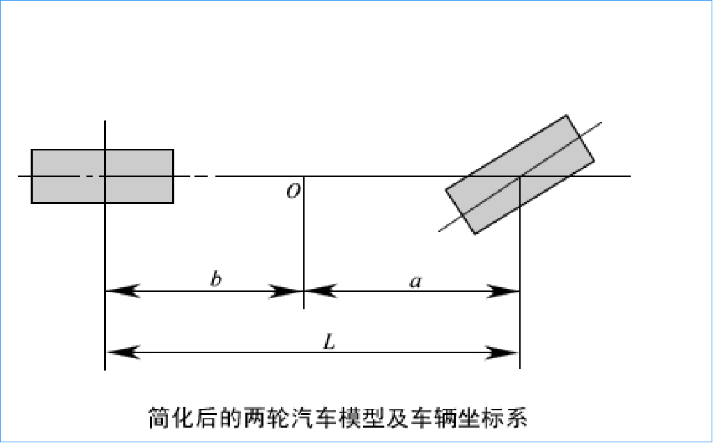 90840e8ed38c0cb401f47bd261806897 - 线性二自由度汽车模型的微分方程