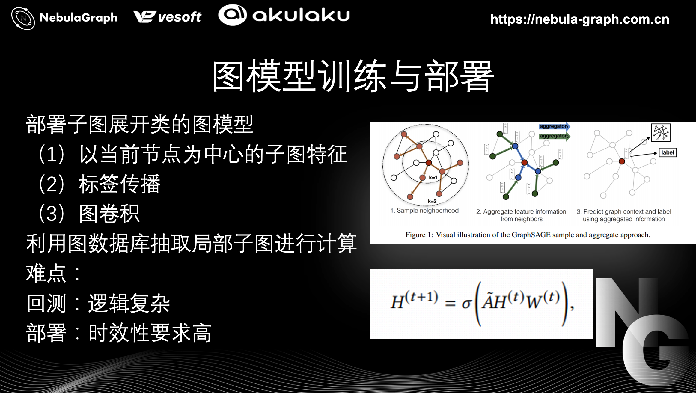 Akulaku 的智能风控实践