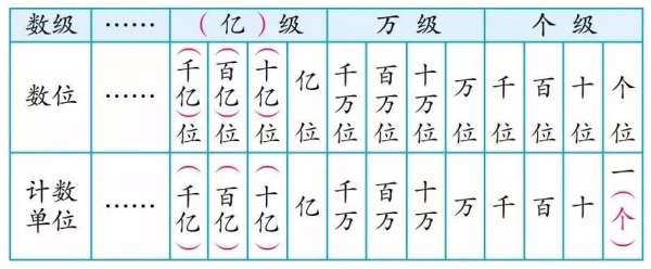 C 中的数字分隔符 公众号 技术译站的博客 程序员its1 C 数字分割 程序员its1