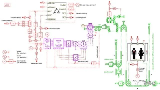 西门子AmeSim车辆仿真软件在新能源汽车开发中的应用-软件AmeSim2021版分享