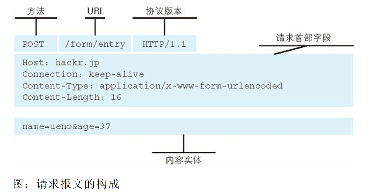 Qt HTTP: 1 Protocol - Programmer Sought