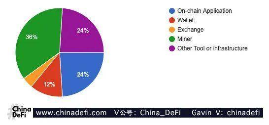 【研究报告】EIP-1559 提案会让 ETH 升值还是面临风险？