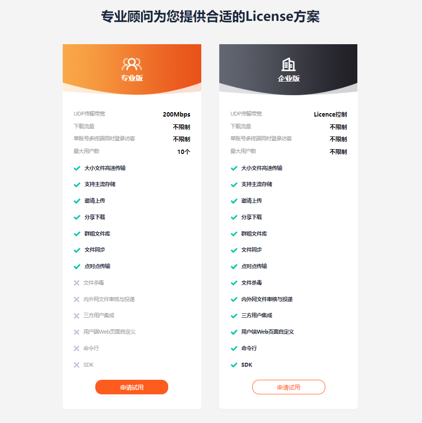 一文了解镭速 | 一站式企业大文件传输软件专家