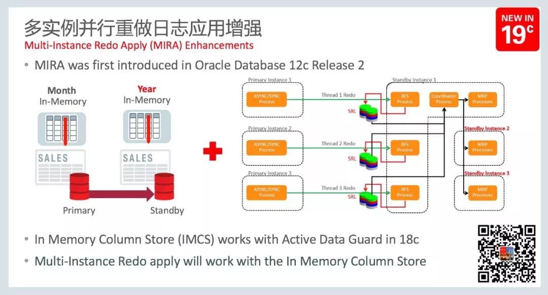 Oracle 19c 新特性概要「建议收藏」