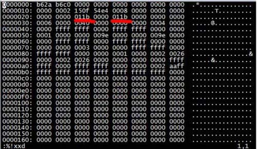 MySQL uses ibd files to restore data skills?  MySQL uses ibd files to restore data skills?