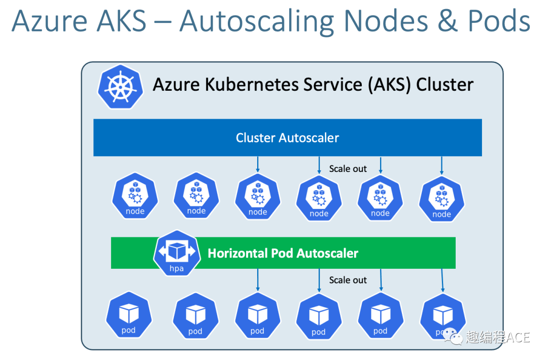 【贯穿】.NET6结合Docker傻瓜式实现容器编排