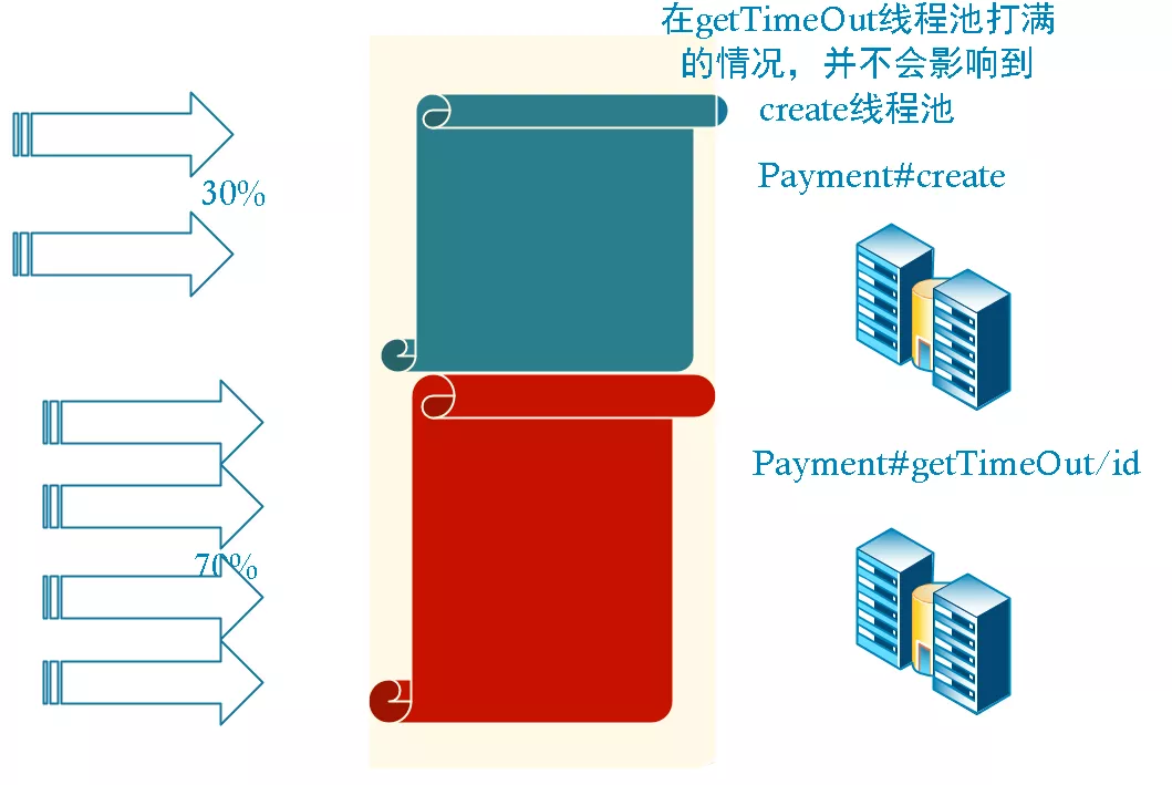 面试官：看你项目中用到了Hystrix，具体有什么用？