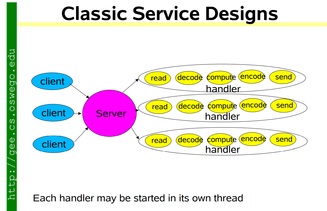 class service design