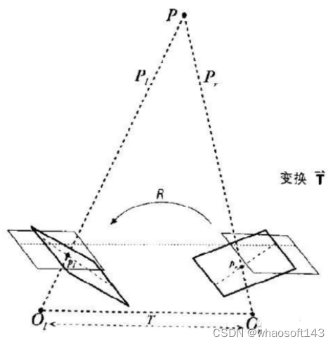 双目视觉中的极线校正_#if_16