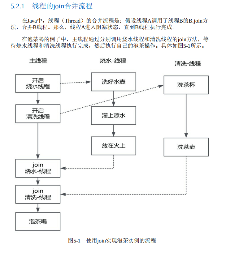 Alipay Aniu integrates Netty+Redis+ZK "Ultimate" High Concurrency Manual