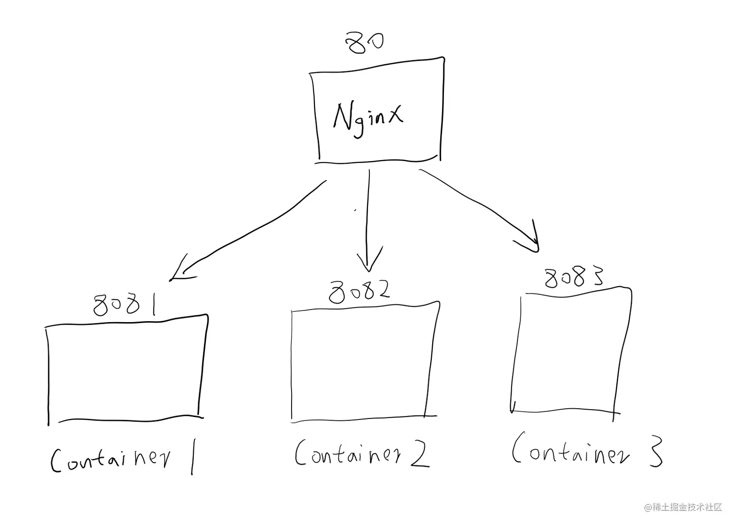 nginx_anti-proxy