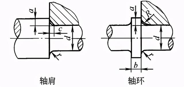 轴肩定位图图片